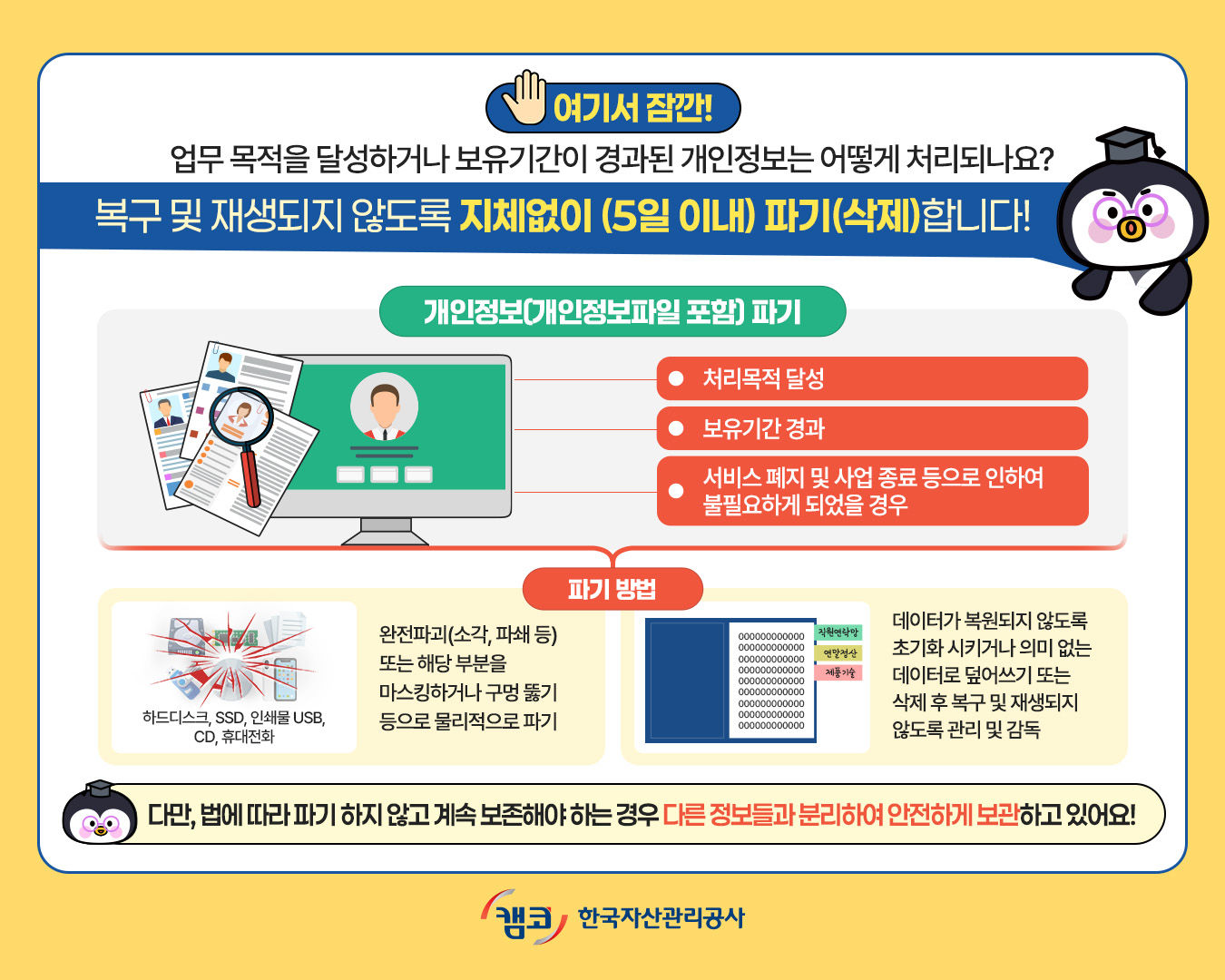  여기서 잠깐 ! 업무 목적을 달성하거나 보유기간이 경과된 개인정보는 어떻게 처리되나요? 복구 및 재생되지 않도록 지체없이 (5 일 이내) 파기 (삭제) 합니다! 개인정보 (개인정보파일 포함) 파기 . 처리목적 달성 . 보유기간 경과 . 서비스 폐지 및 사업 종료 등 으로 인하여 불필요하게 되었을 경우. 파기 방법 하드디스크, SSD, 인쇄물 USB, CD, 휴대전화 완전 파괴(소각, 파쇄 등) 또는 해당 부분을 마스킹하거나 구멍 뚫기 등으로 물리적으로 파기. 데이터가 복원되지 않도록 초기화 시키거나 의미 없는 데이터로 덮어쓰기 또는 삭제 후 복구 및 재생되지
않도록 관리 및 감독. 다만, 법에 따라 파기 하지 않고 계속 보존해야 하는 경우 다른 정보들과 분리하여 안전하게 보관하고 있어요!